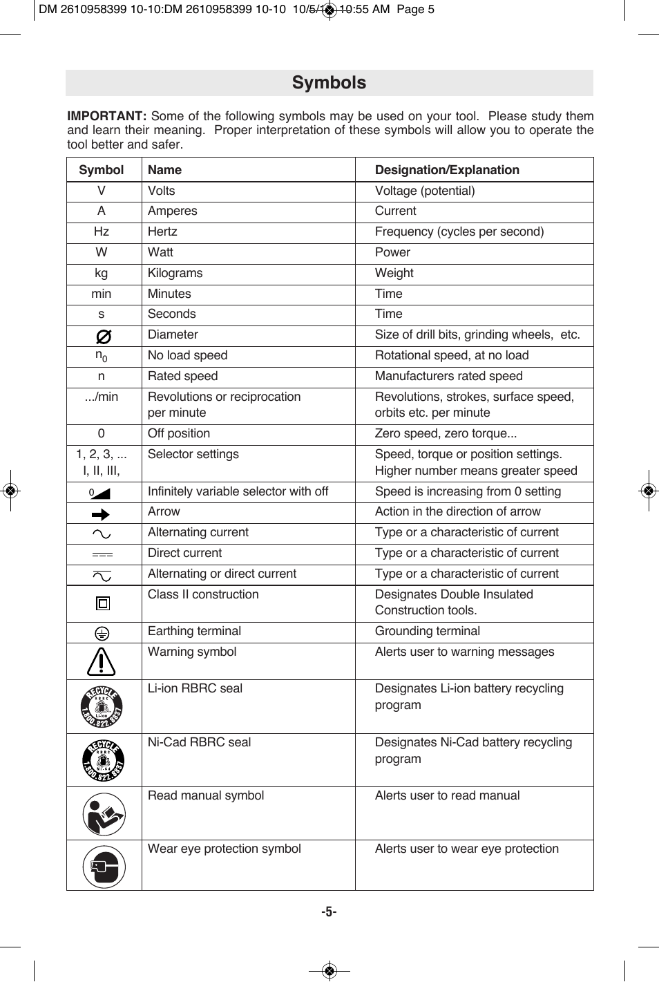 Symbols | Bosch MX25E User Manual | Page 5 / 52