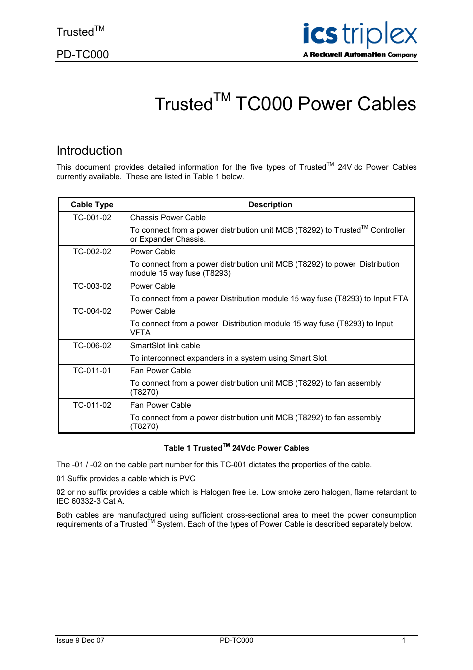 Rockwell Automation TC000 Trusted TC000 Power Cables User Manual | 14 pages