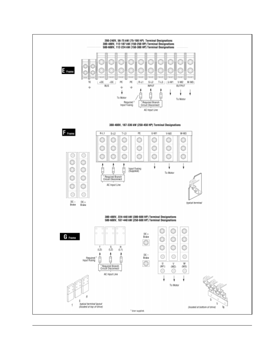 Rockwell Automation SA3100 AC Power Modules User Manual | Page 33 / 122