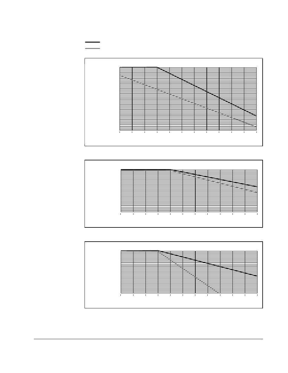 Technical specifications, Carrier frequency in khz % of drive rated amps | Rockwell Automation SA3100 AC Power Modules User Manual | Page 63 / 122