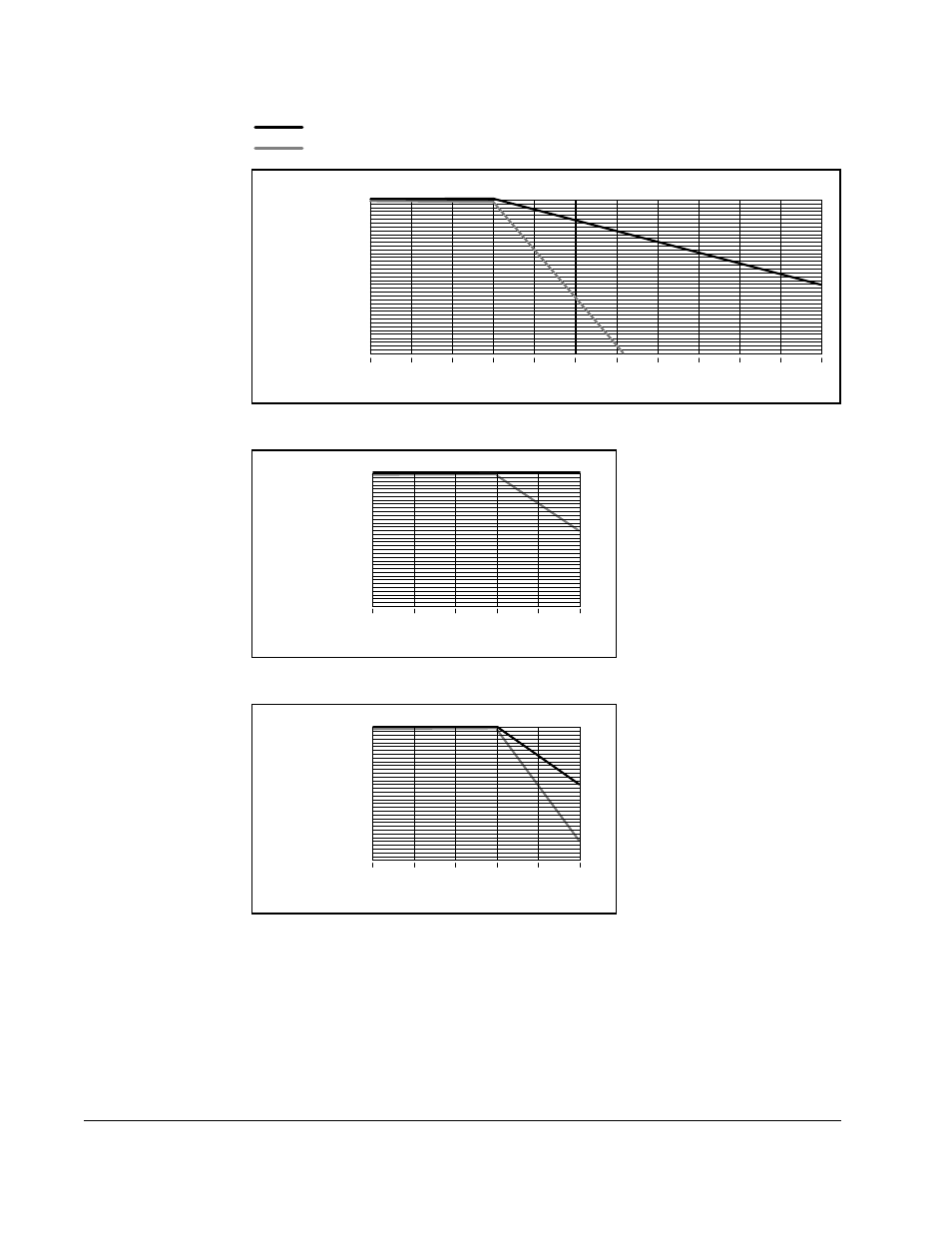 A-10, Carrier frequency in khz % of drive rated amps | Rockwell Automation SA3100 AC Power Modules User Manual | Page 64 / 122