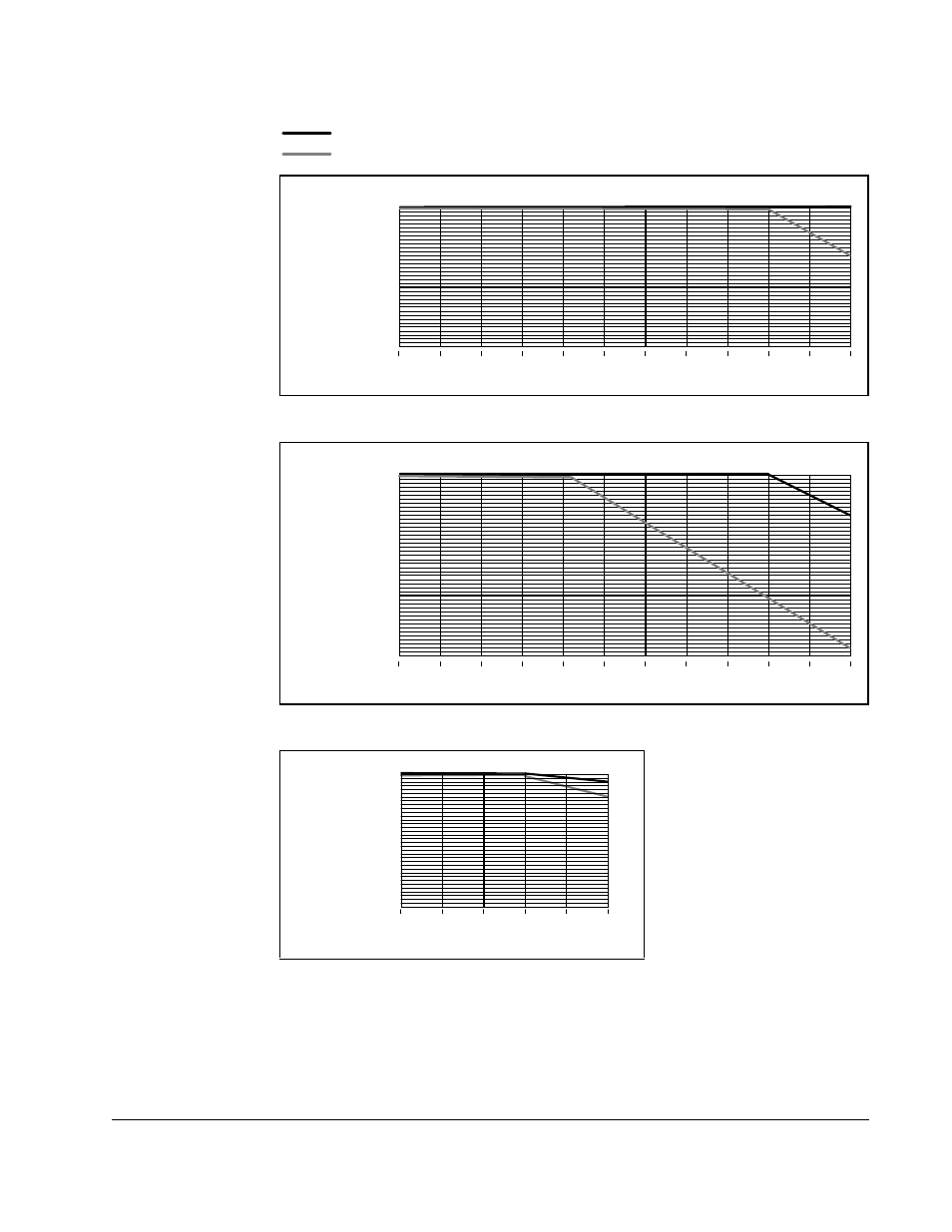 A-11, Carrier frequency in khz % of drive rated amps, Technical specifications | Rockwell Automation SA3100 AC Power Modules User Manual | Page 65 / 122