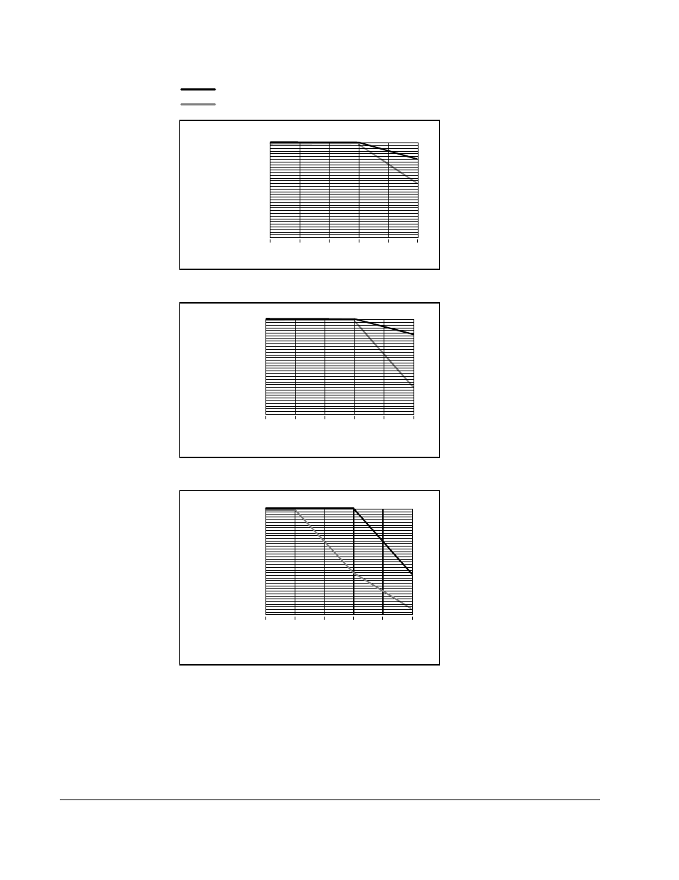 A-12, Carrier frequency in khz % of drive rated amps | Rockwell Automation SA3100 AC Power Modules User Manual | Page 66 / 122