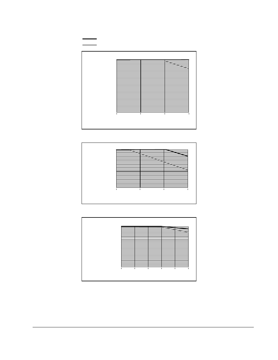A-13, Carrier frequency in khz % of drive rated amps, Technical specifications | Rockwell Automation SA3100 AC Power Modules User Manual | Page 67 / 122