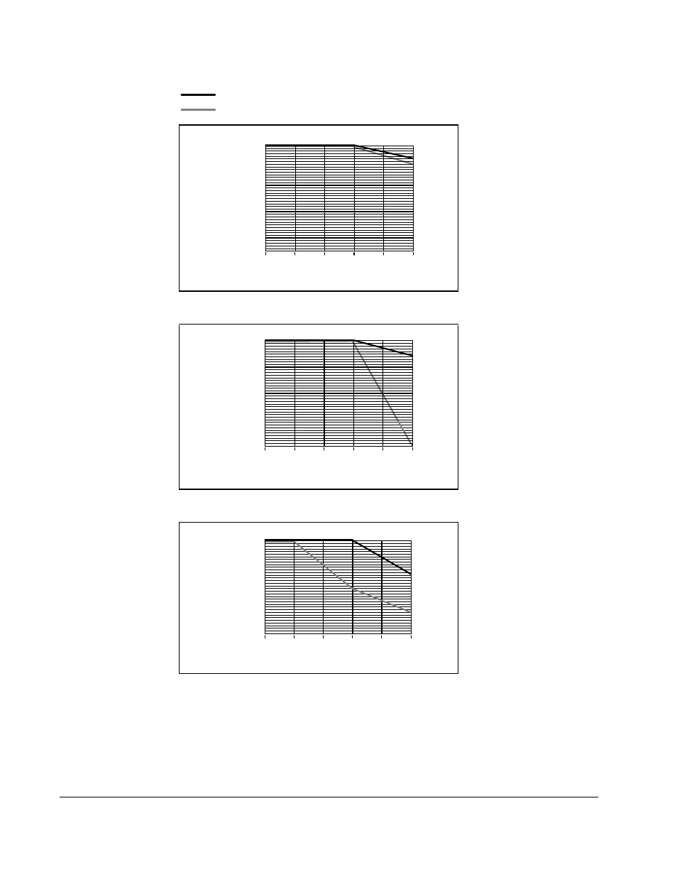 A-14, Carrier frequency in khz % of drive rated amps | Rockwell Automation SA3100 AC Power Modules User Manual | Page 68 / 122