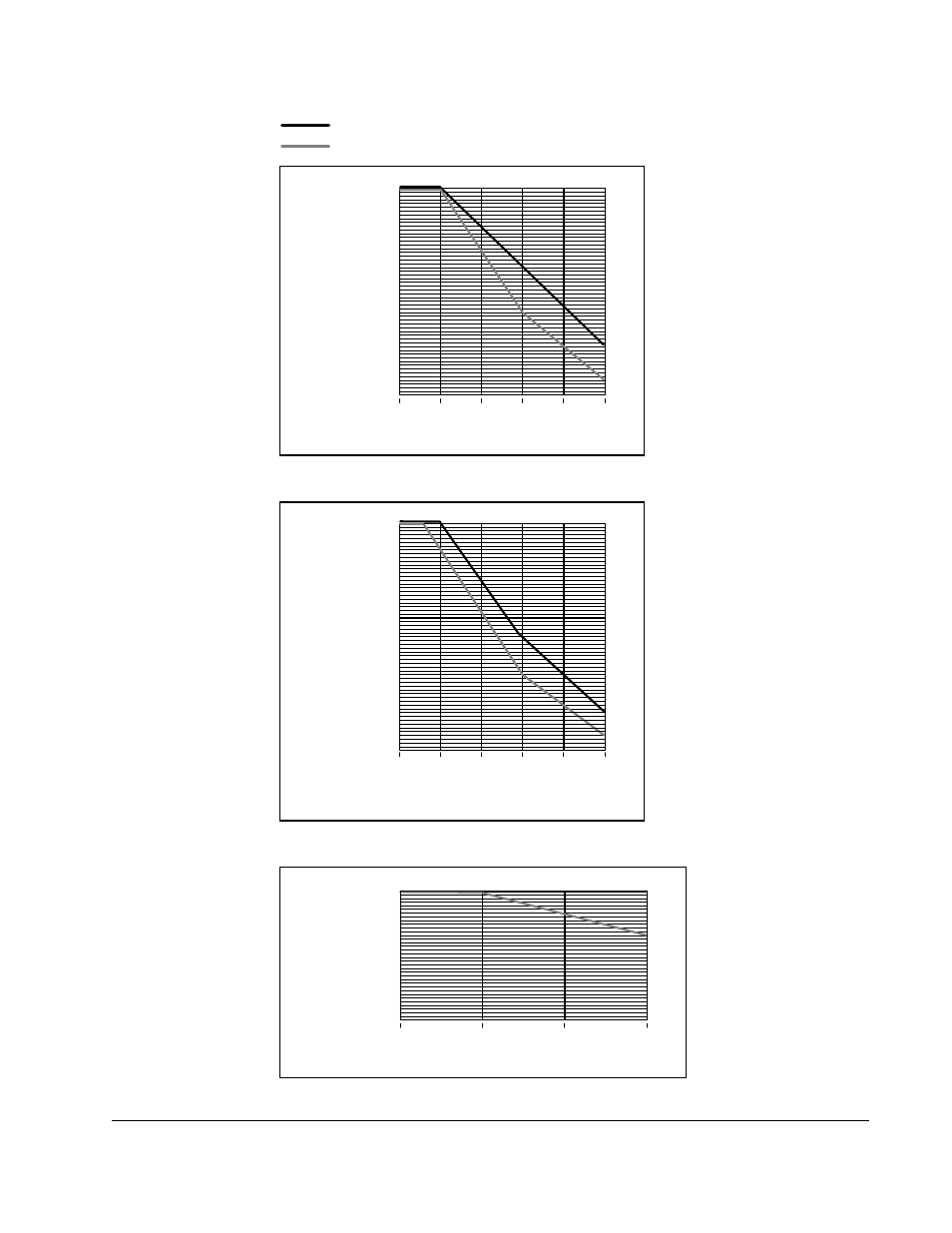 A-15, Technical specifications, Carrier frequency in khz % of drive rated amps | Rockwell Automation SA3100 AC Power Modules User Manual | Page 69 / 122