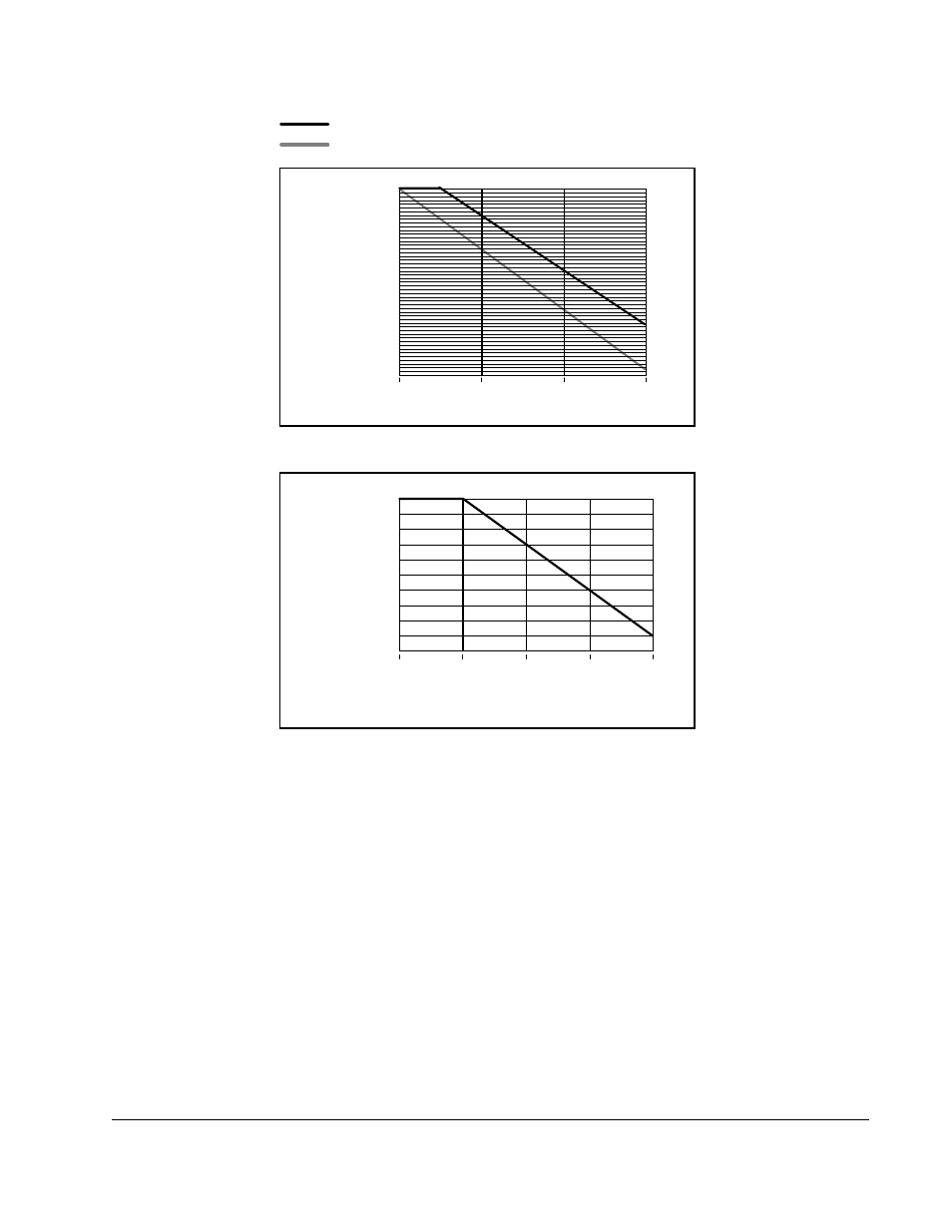 A-17, Technical specifications, Carrier frequency in khz % of drive rated amps | Altitude % of drive rated amps | Rockwell Automation SA3100 AC Power Modules User Manual | Page 71 / 122