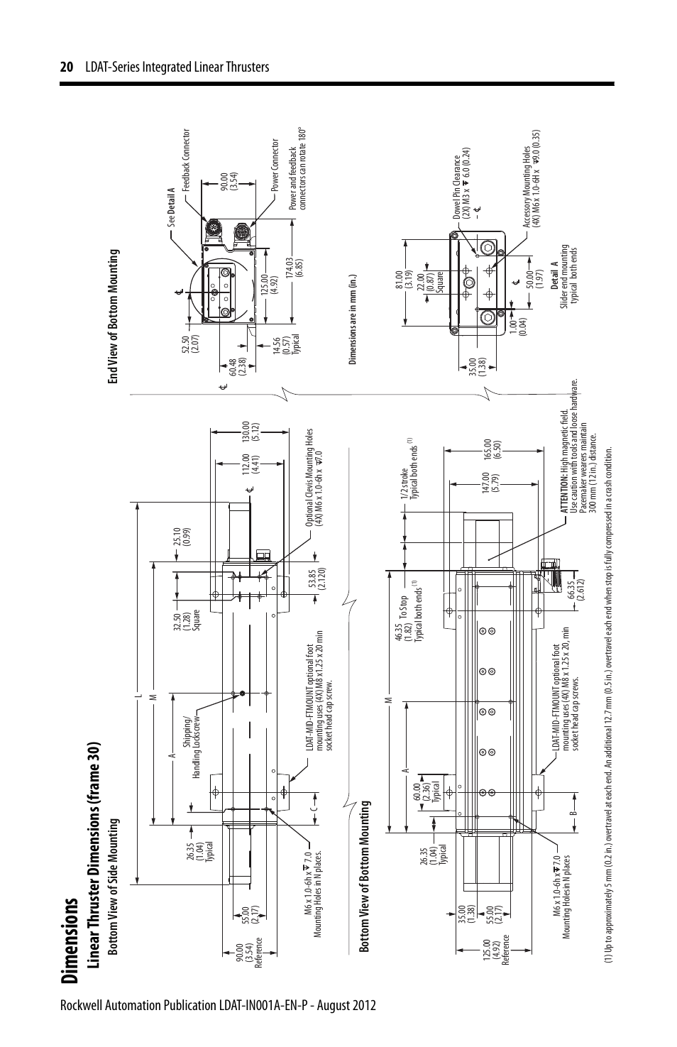 Dimensions, Li n ea r th ru st er di m ensi ons (fra m e 30) | Rockwell Automation LDAT Integrated Linear Thrusters User Manual | Page 20 / 80
