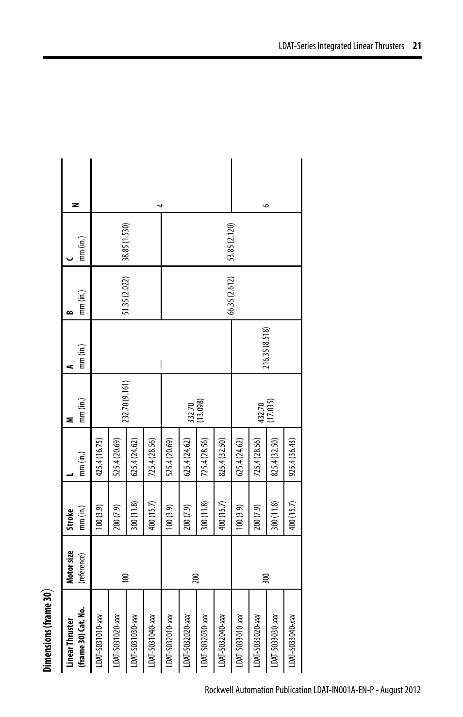 Dime ns io ns (f ra me 3 0 | Rockwell Automation LDAT Integrated Linear Thrusters User Manual | Page 21 / 80