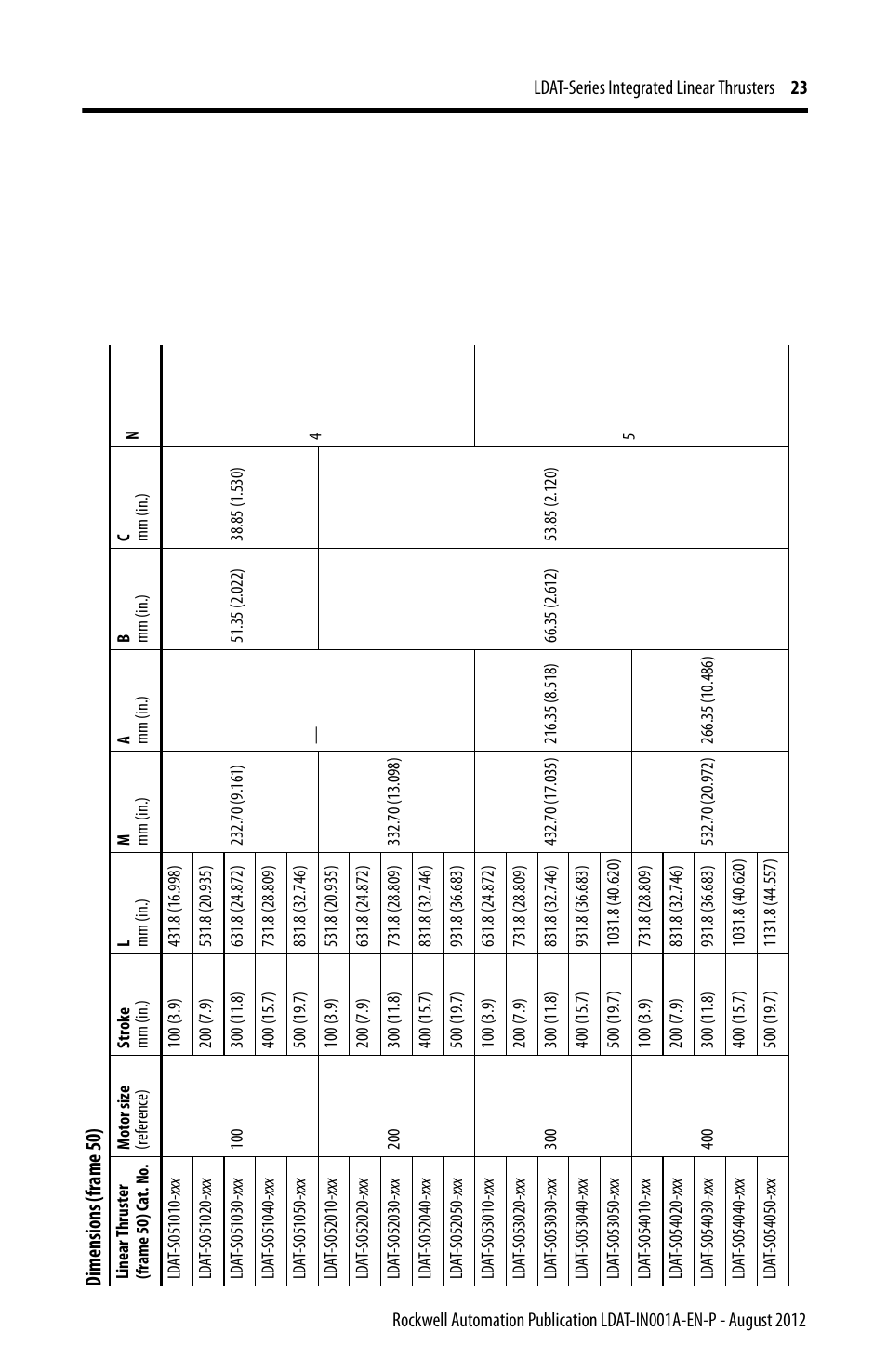 Dime ns io ns (f ra me 5 0) | Rockwell Automation LDAT Integrated Linear Thrusters User Manual | Page 23 / 80