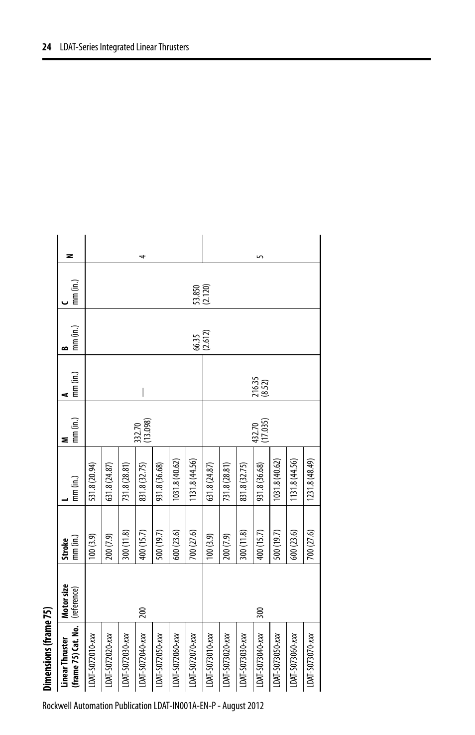 Dime nsion s (frame 75 ) | Rockwell Automation LDAT Integrated Linear Thrusters User Manual | Page 24 / 80