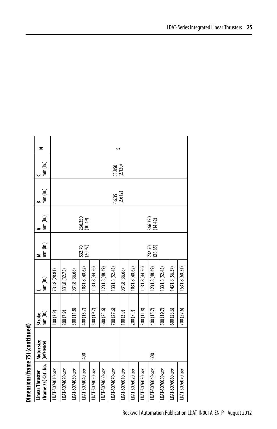 Dime ns io ns (f ra me 7 5) (c on ti nu ed ) | Rockwell Automation LDAT Integrated Linear Thrusters User Manual | Page 25 / 80