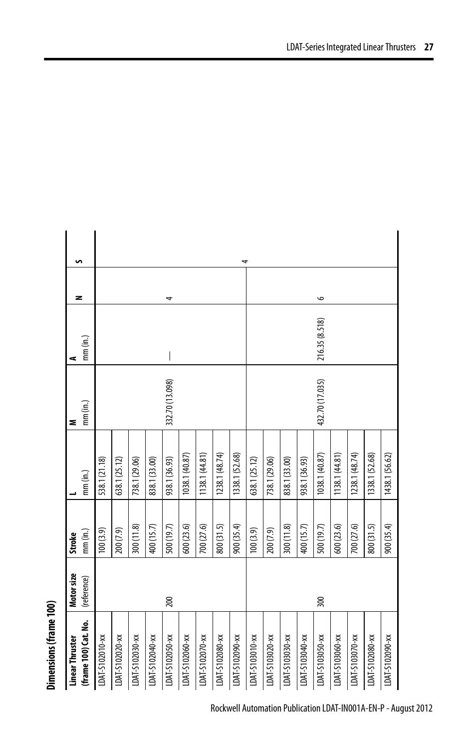 Dime ns io ns (f ra me 1 00 ) | Rockwell Automation LDAT Integrated Linear Thrusters User Manual | Page 27 / 80
