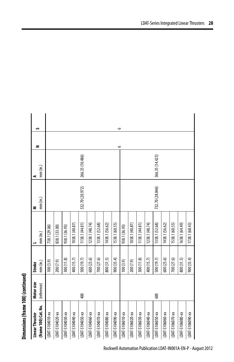 Dime ns io ns (f ra me 1 00 ) (co nti nu ed ) | Rockwell Automation LDAT Integrated Linear Thrusters User Manual | Page 28 / 80