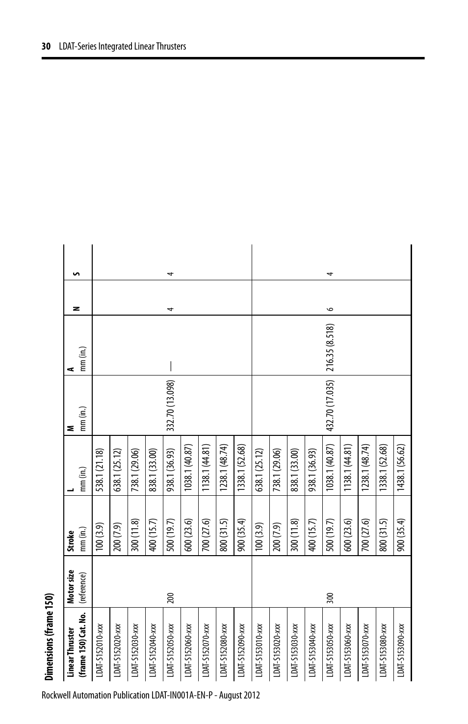 Rockwell Automation LDAT Integrated Linear Thrusters User Manual | Page 30 / 80