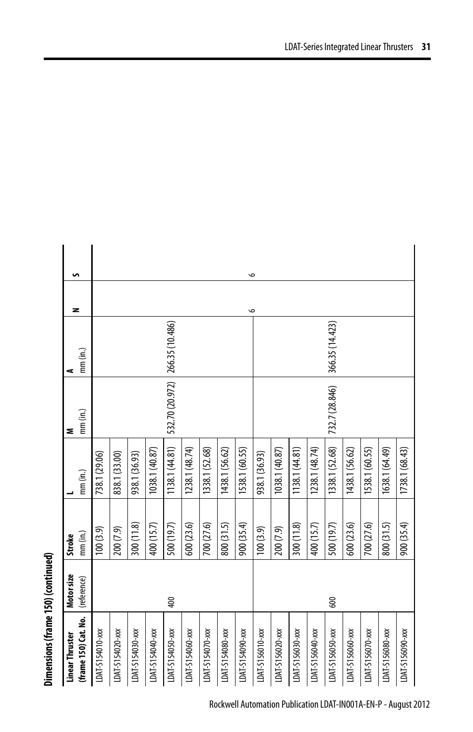Rockwell Automation LDAT Integrated Linear Thrusters User Manual | Page 31 / 80