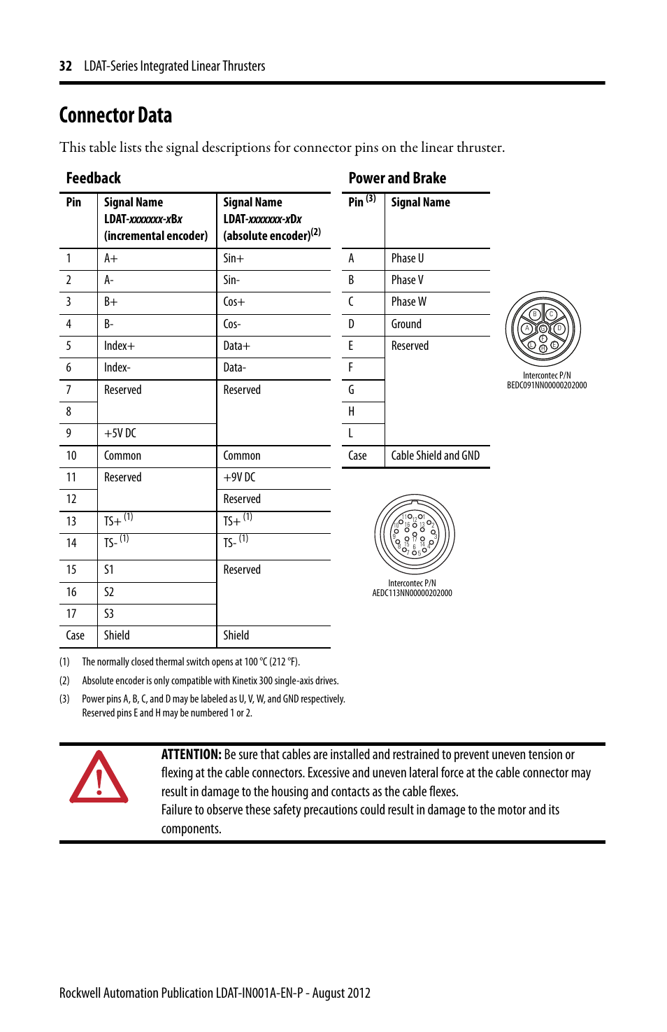Connector data, Feedback power and brake | Rockwell Automation LDAT Integrated Linear Thrusters User Manual | Page 32 / 80