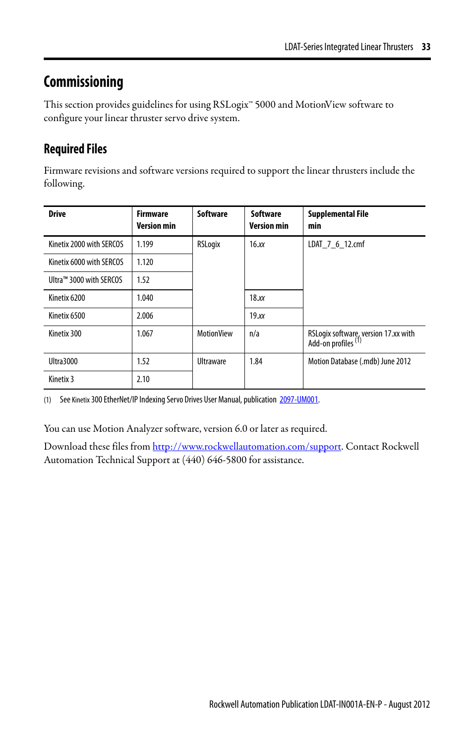 Commissioning, Required files | Rockwell Automation LDAT Integrated Linear Thrusters User Manual | Page 33 / 80