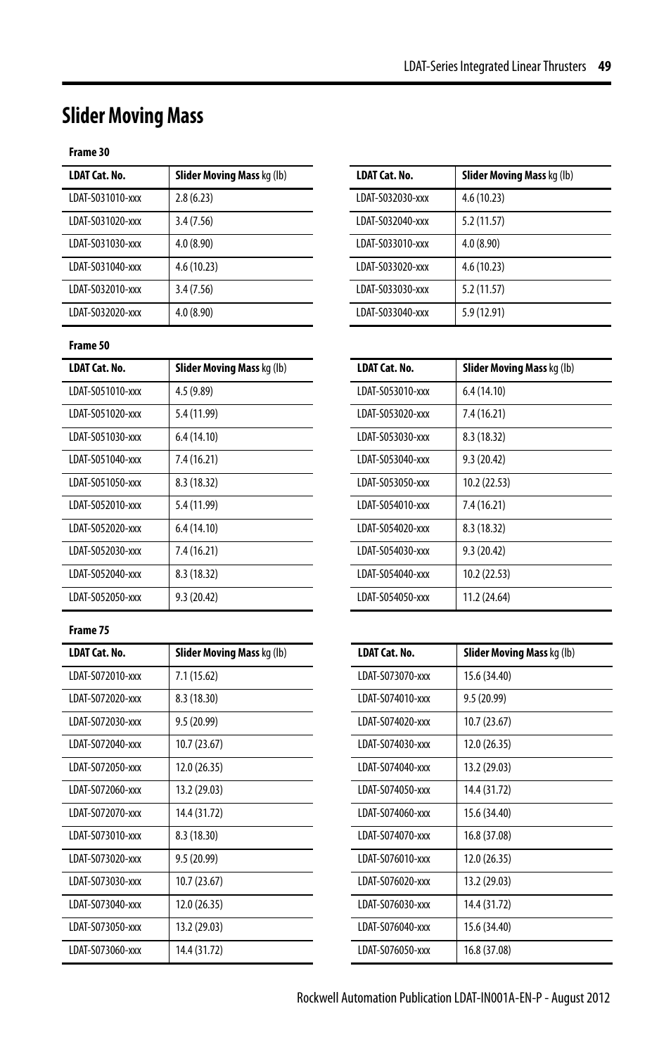Slider moving mass | Rockwell Automation LDAT Integrated Linear Thrusters User Manual | Page 49 / 80