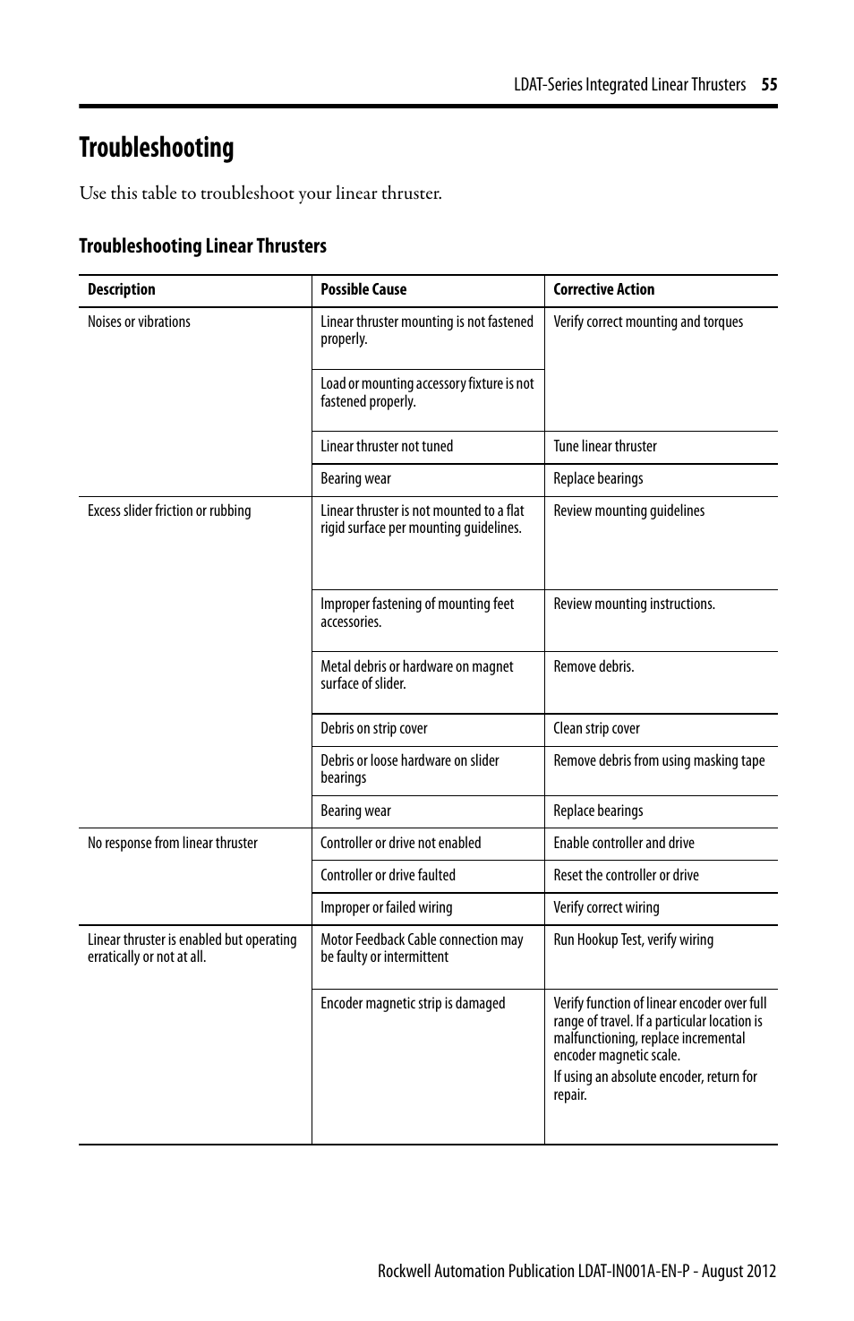 Troubleshooting | Rockwell Automation LDAT Integrated Linear Thrusters User Manual | Page 55 / 80