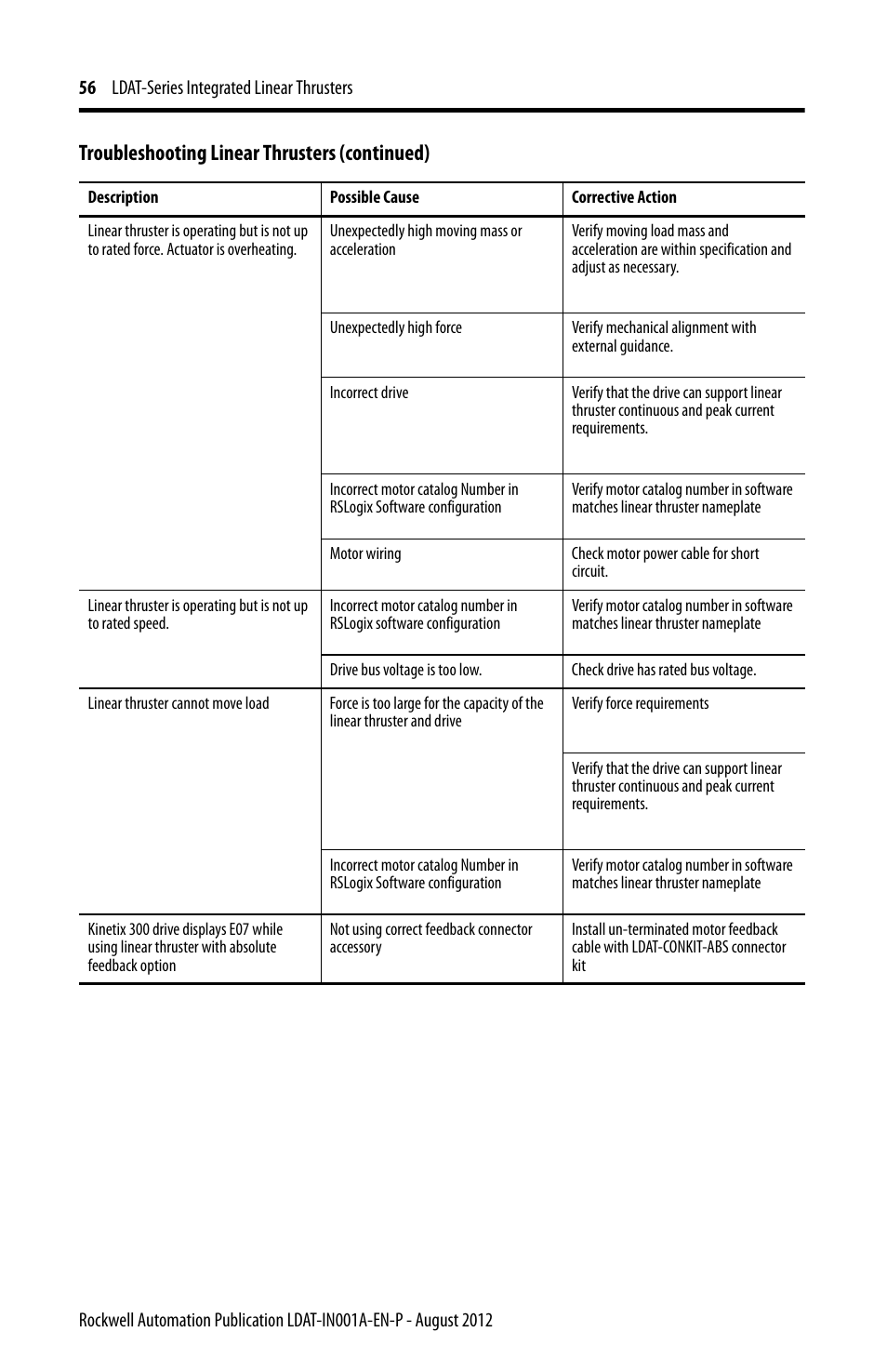 Troubleshooting linear thrusters (continued) | Rockwell Automation LDAT Integrated Linear Thrusters User Manual | Page 56 / 80