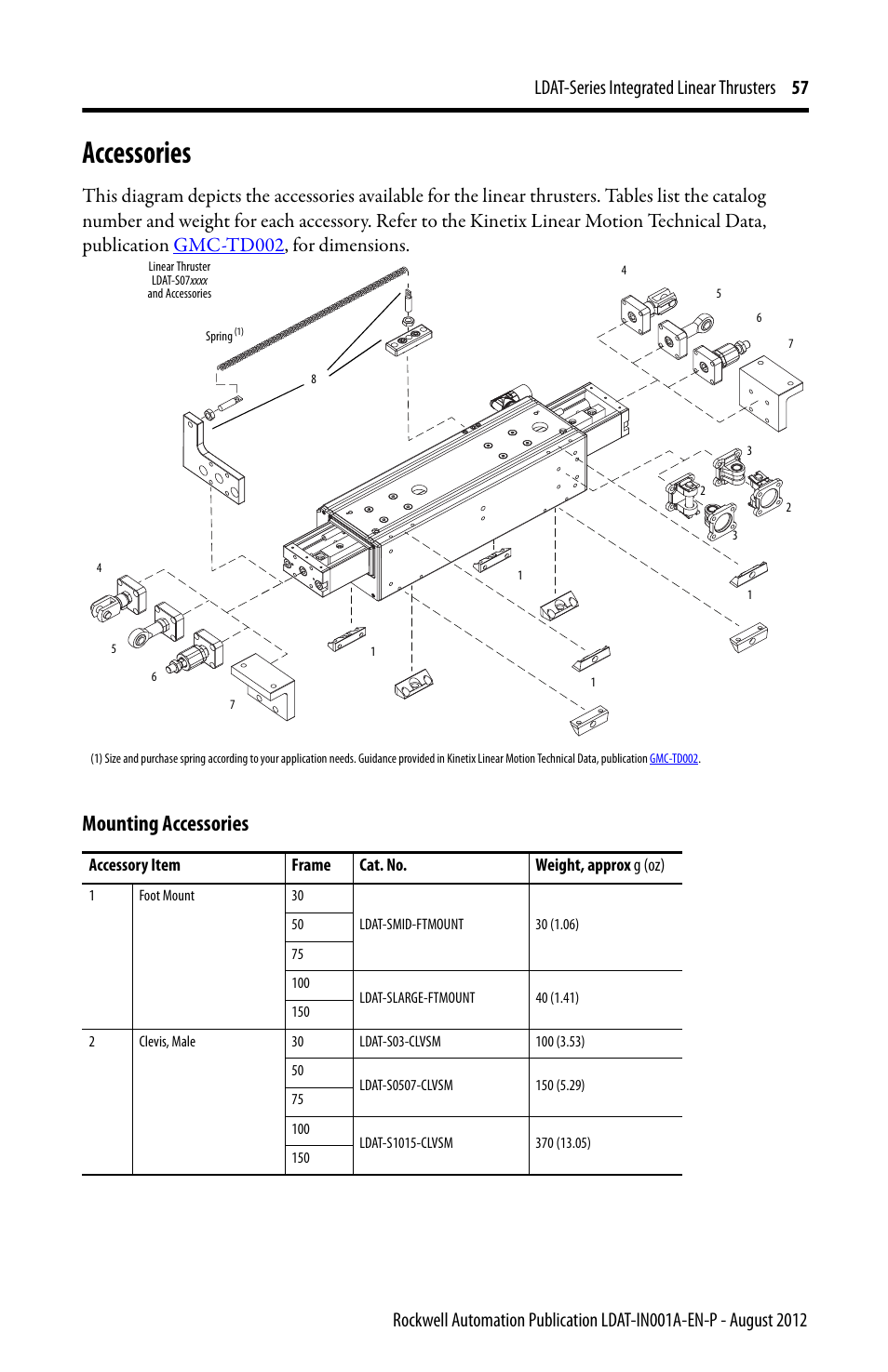 Accessories, Mounting accessories | Rockwell Automation LDAT Integrated Linear Thrusters User Manual | Page 57 / 80