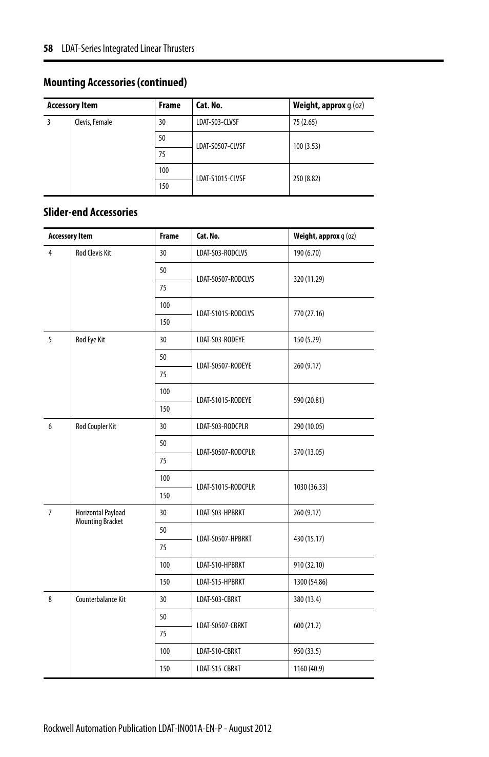 Slider-end accessories, Mounting accessories (continued) | Rockwell Automation LDAT Integrated Linear Thrusters User Manual | Page 58 / 80