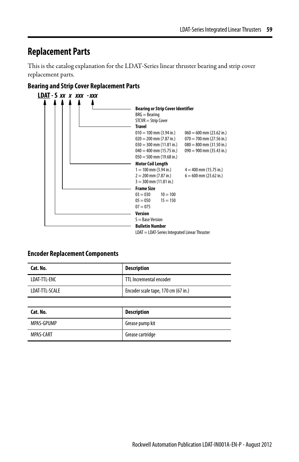 Replacement parts, Ldat - s xx x xxx - xxx | Rockwell Automation LDAT Integrated Linear Thrusters User Manual | Page 59 / 80