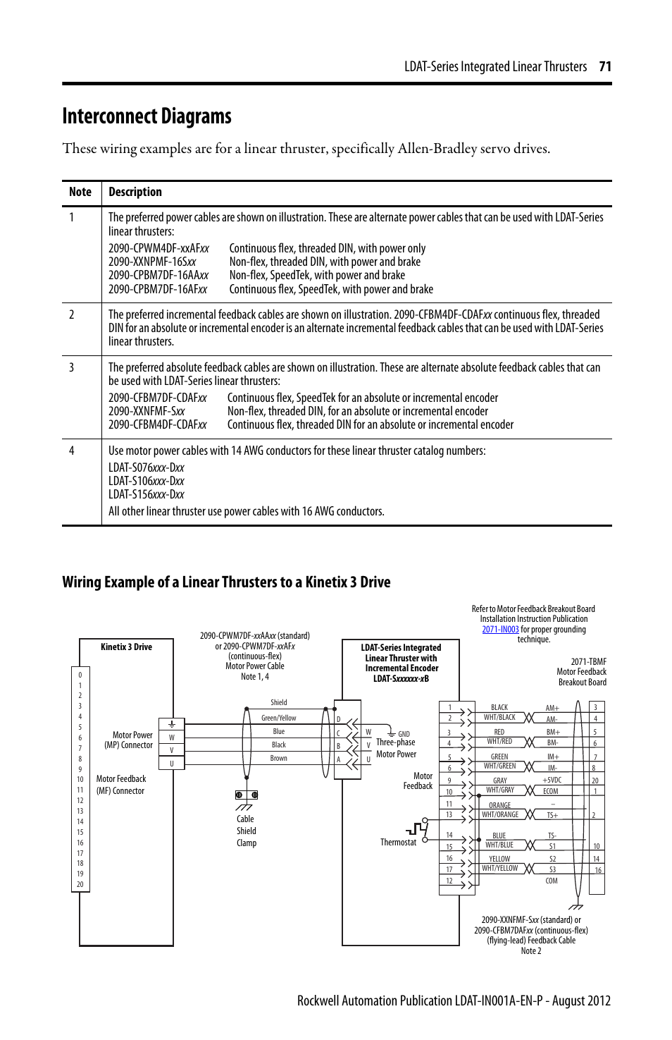 Interconnect diagrams | Rockwell Automation LDAT Integrated Linear Thrusters User Manual | Page 71 / 80