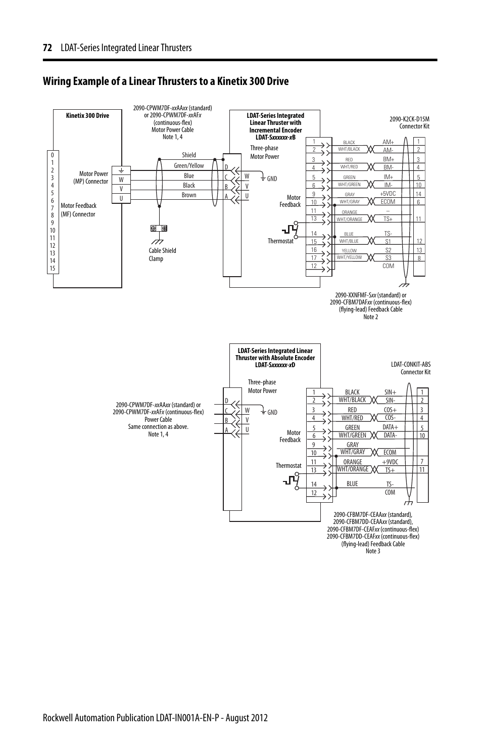Rockwell Automation LDAT Integrated Linear Thrusters User Manual | Page 72 / 80