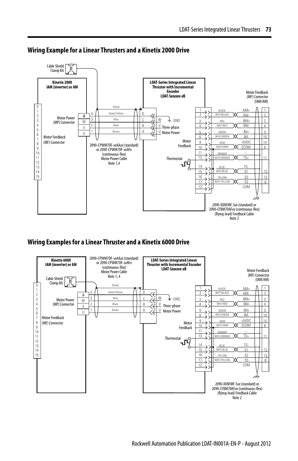 Rockwell Automation LDAT Integrated Linear Thrusters User Manual | Page 73 / 80