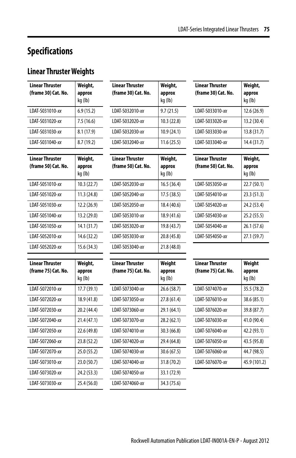 Specifications, Linear thruster weights | Rockwell Automation LDAT Integrated Linear Thrusters User Manual | Page 75 / 80