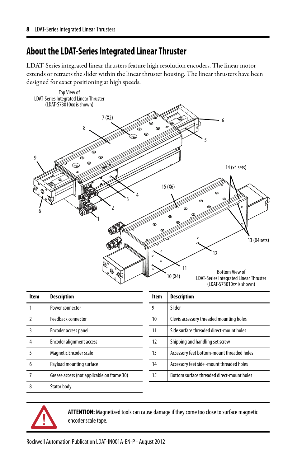 About the ldat-series integrated linear thruster | Rockwell Automation LDAT Integrated Linear Thrusters User Manual | Page 8 / 80