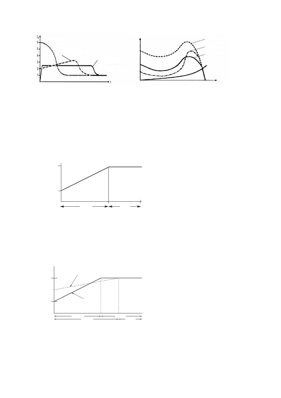 2 voltage ramp, 3 kickstart, Voltage ramp -24 | Kickstart -24, Produced, Fig. 3.9-1 | Rockwell Automation Low-Voltage Switchgear and Controlgear User Manual | Page 100 / 176