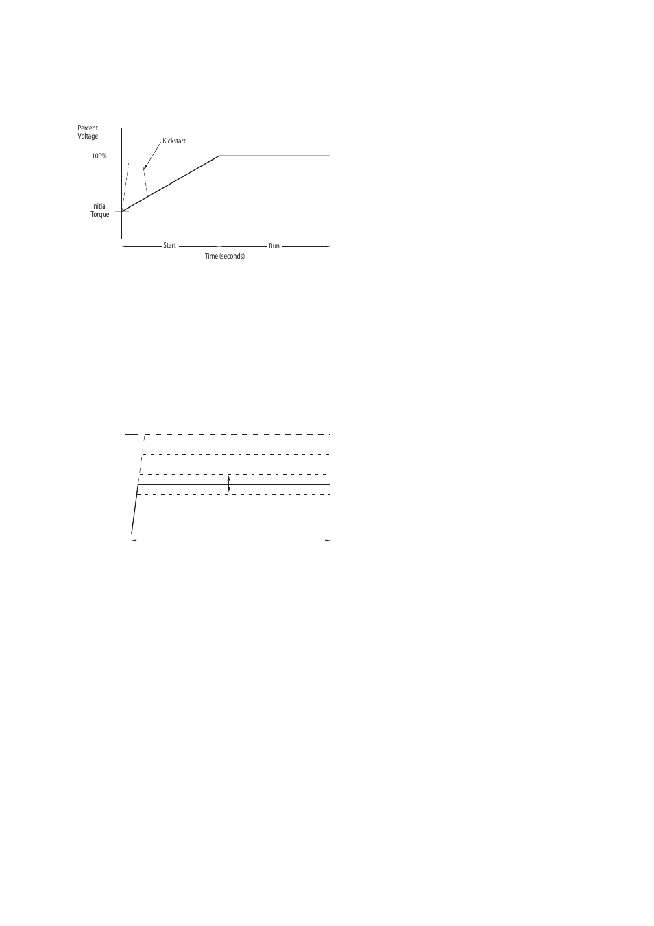 4 current limitation, 5 soft stop, Current limitation -25 | Soft stop -25 | Rockwell Automation Low-Voltage Switchgear and Controlgear User Manual | Page 101 / 176