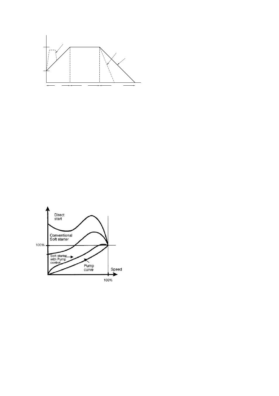 6 soft starters for pump controls, Soft starters for pump controls -26 | Rockwell Automation Low-Voltage Switchgear and Controlgear User Manual | Page 102 / 176