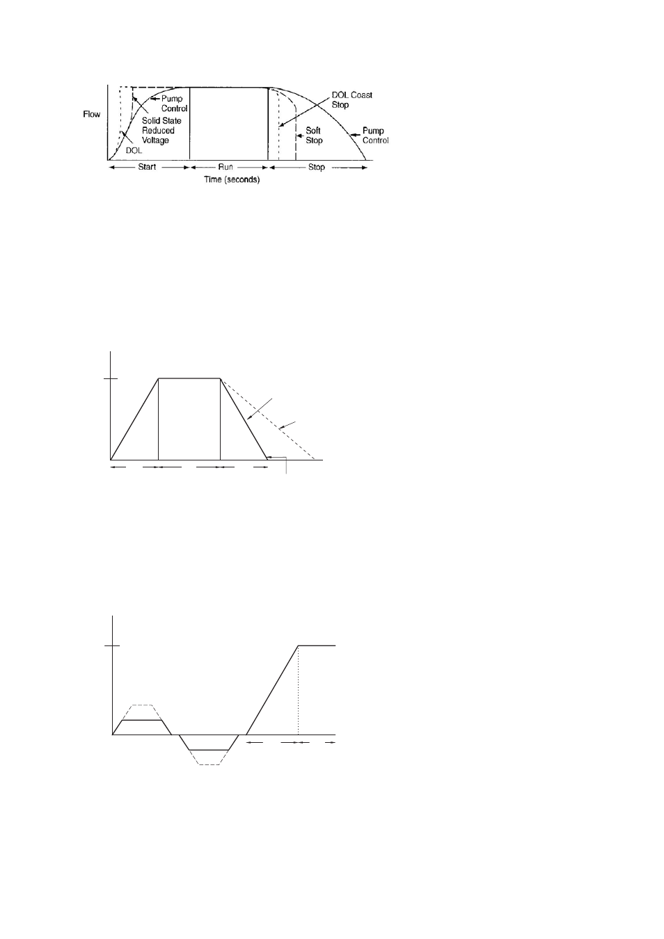 7 motor braking, 8 positioning speed and controlled braking, Motor braking -27 | Positioning speed and controlled braking -27 | Rockwell Automation Low-Voltage Switchgear and Controlgear User Manual | Page 103 / 176