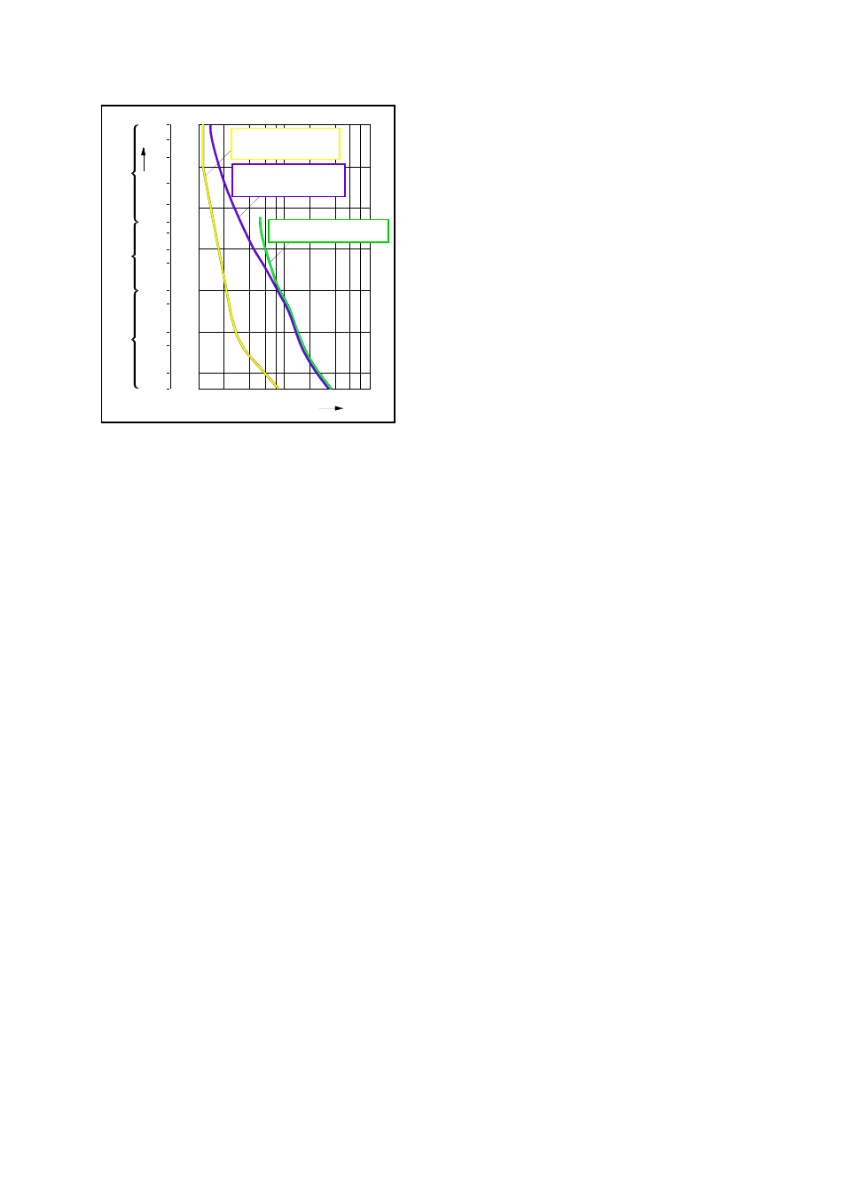3 designs, Designs -25, Fig. 4.2-2 | Rockwell Automation Low-Voltage Switchgear and Controlgear User Manual | Page 133 / 176