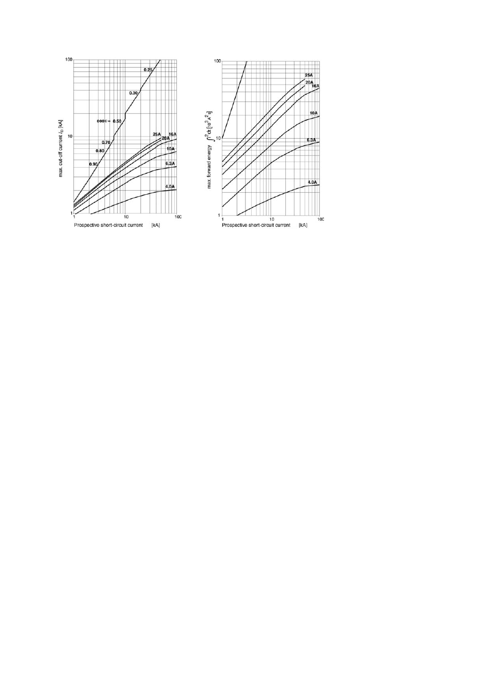 Values, Fig. 4.2-5, The magnitude of the cut-off | Rockwell Automation Low-Voltage Switchgear and Controlgear User Manual | Page 139 / 176