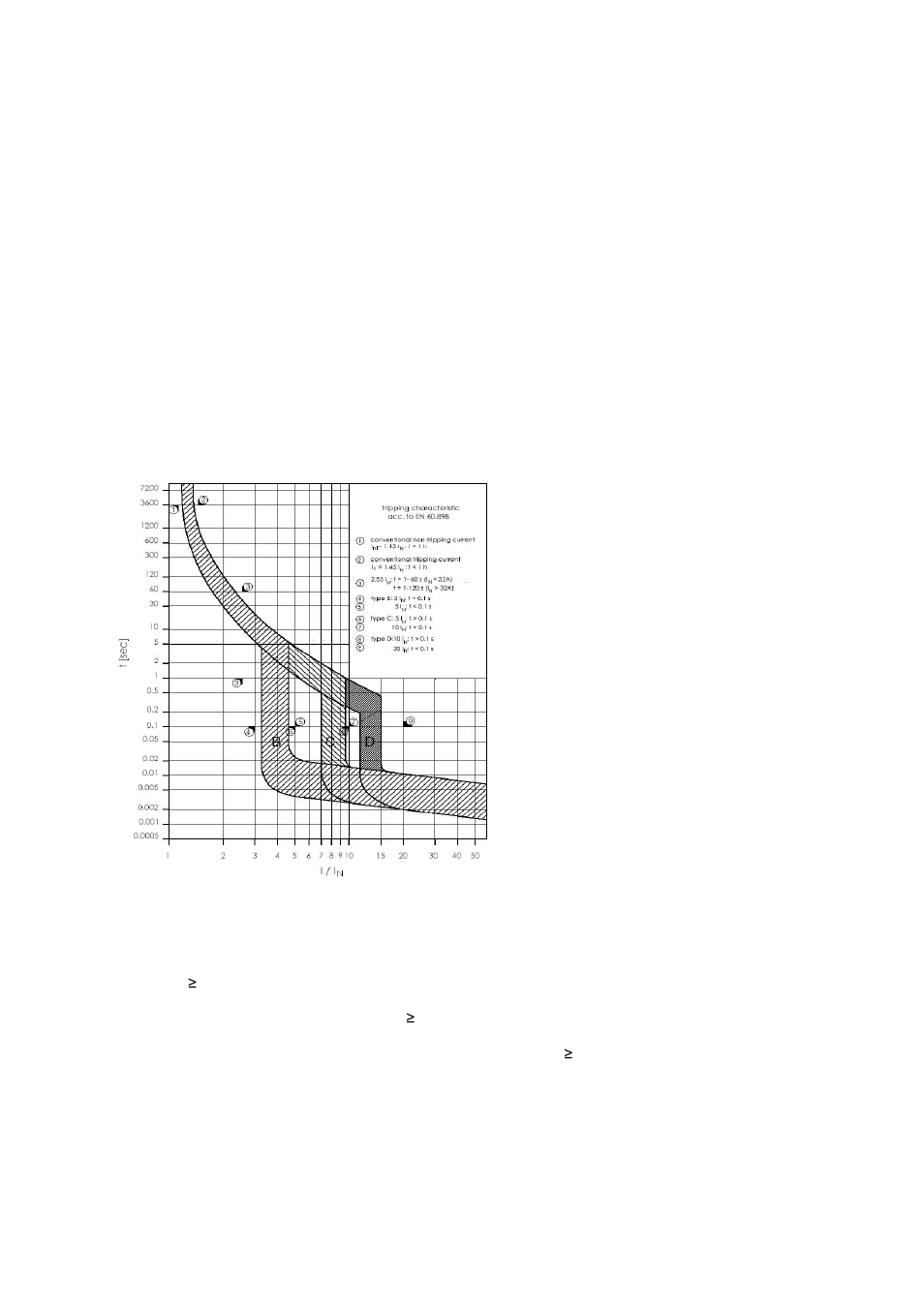 3 miniature circuit breakers mcb, 1 principle of operation and design, Miniature circuit breakers mcb -35 | Principle of operation and design -35 | Rockwell Automation Low-Voltage Switchgear and Controlgear User Manual | Page 143 / 176