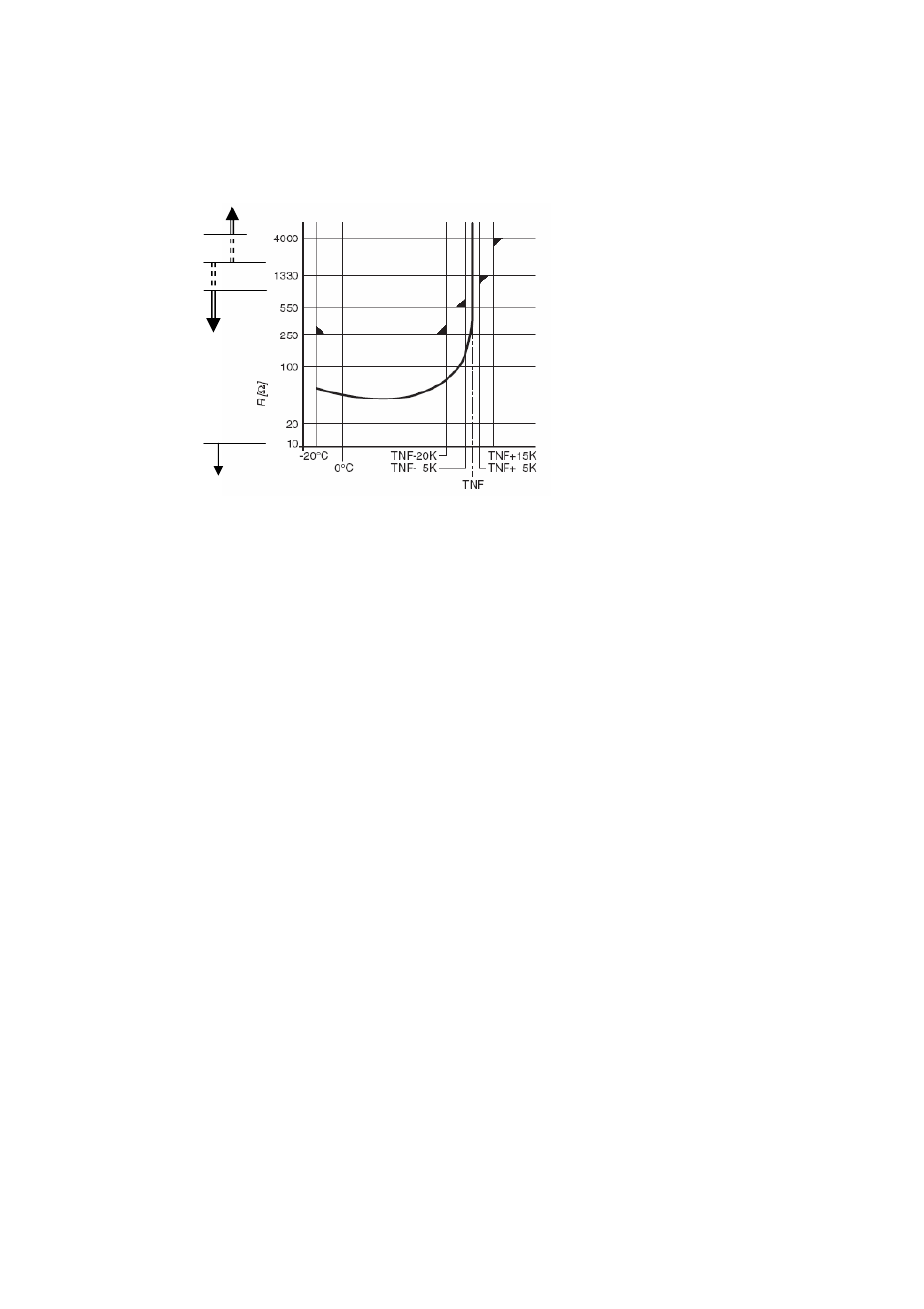 2 relays for ntc sensors, 3 metal resistance sensors, Relays for ntc sensors -43 | Metal resistance sensors -43, Fig. 4.2-15 | Rockwell Automation Low-Voltage Switchgear and Controlgear User Manual | Page 151 / 176