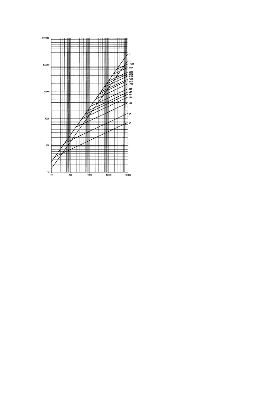 5 coordination of electrical equipment, Coordination of electrical equipment -12, Example | Fig. 2.3-3, As the time of occurrence of | Rockwell Automation Low-Voltage Switchgear and Controlgear User Manual | Page 40 / 176