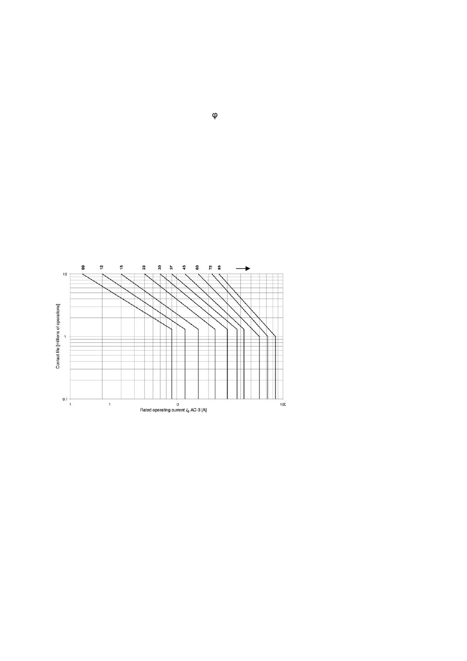 Rockwell Automation Low-Voltage Switchgear and Controlgear User Manual | Page 46 / 176