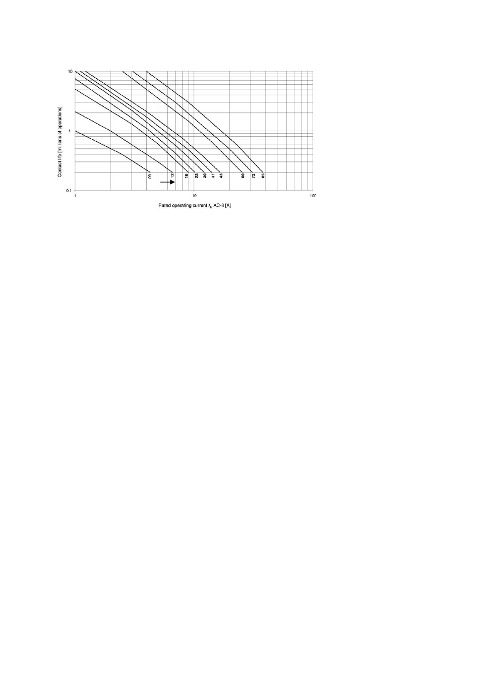 Fig. 2.3-8, For ac-4 the expected electrical lif | Rockwell Automation Low-Voltage Switchgear and Controlgear User Manual | Page 47 / 176