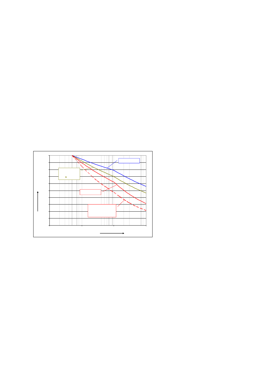 At 50…60 hz | Rockwell Automation Low-Voltage Switchgear and Controlgear User Manual | Page 58 / 176