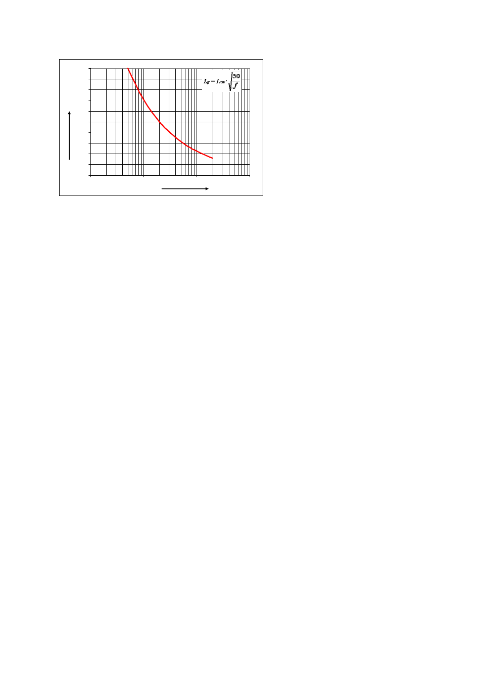 Lp of, Fig. 2.4-3, It depe | Rockwell Automation Low-Voltage Switchgear and Controlgear User Manual | Page 59 / 176
