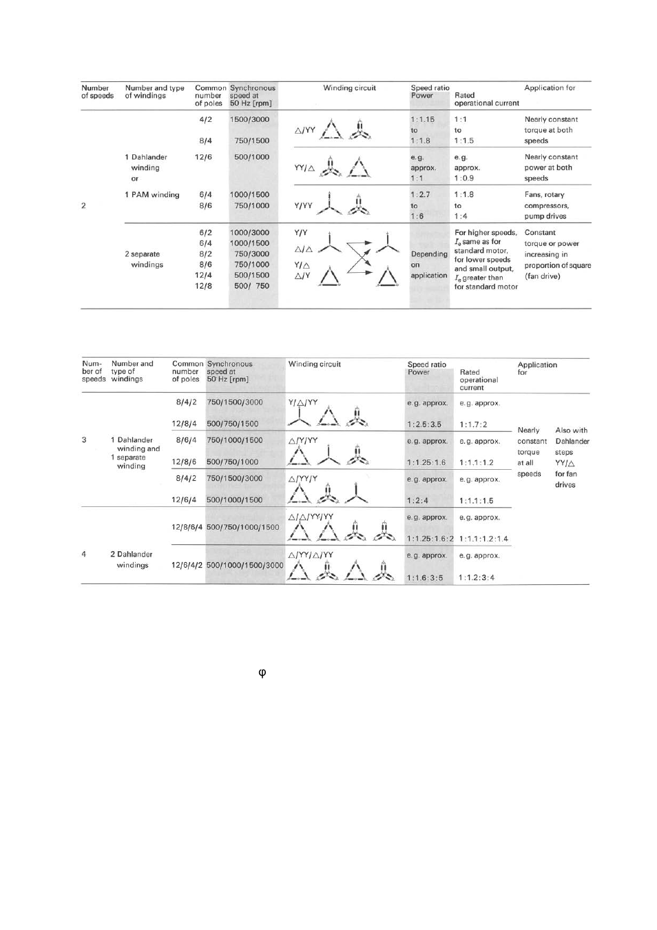 2 ratings of starters for pole changing, Ratings of starters for pole changing -18, Tab. 3.7-1 | Tab. 3.7-2 | Rockwell Automation Low-Voltage Switchgear and Controlgear User Manual | Page 94 / 176