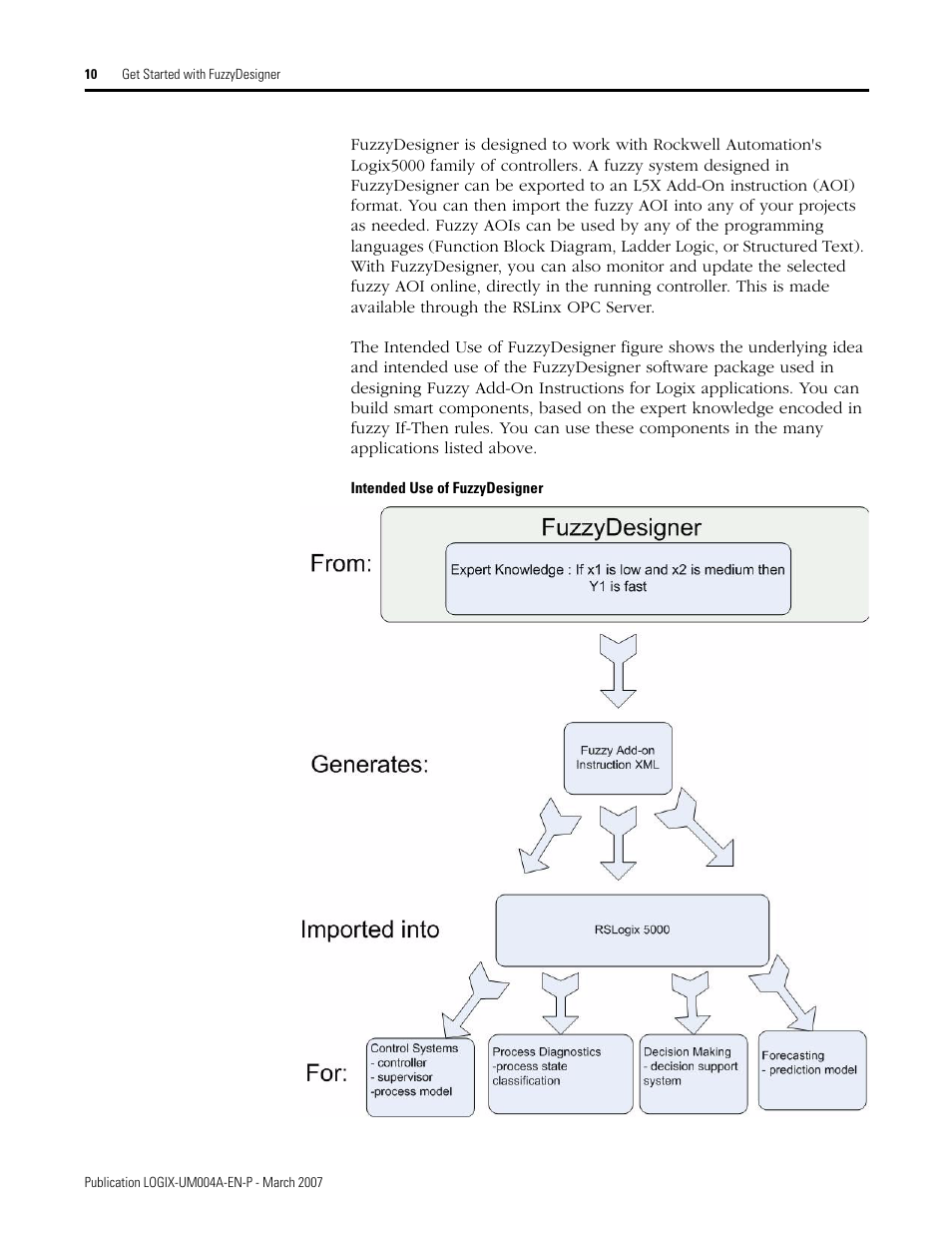 Rockwell Automation RSLogix 5000 Fuzzy Designer User Manual | Page 10 / 156