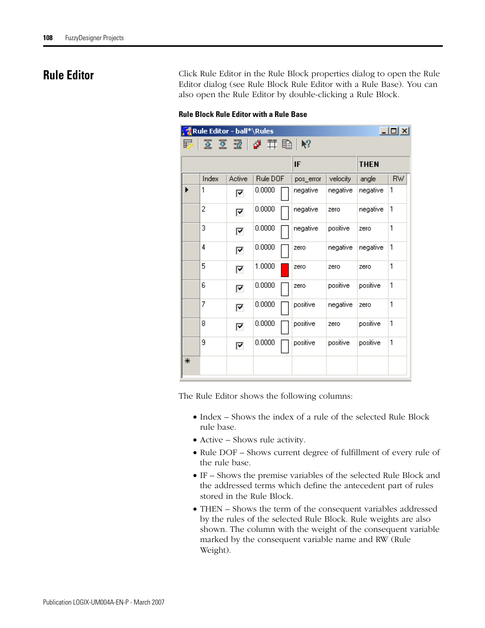 Rule editor | Rockwell Automation RSLogix 5000 Fuzzy Designer User Manual | Page 108 / 156