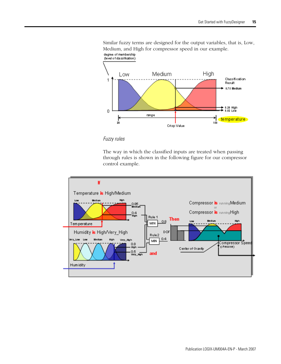 Rockwell Automation RSLogix 5000 Fuzzy Designer User Manual | Page 15 / 156